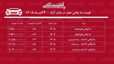 افزایش ناگهانی قیمت دنا/ فرمان بازار به سمت گرانی چرخید+ جدول تیرماه ۱۴۰۵