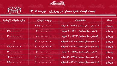 لیست قیمت اجاره مسکن در پیروزی لیست قیمت اجاره مسکن در پیروزی
