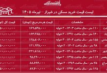 لیست قیمت خرید مسکن در شیراز