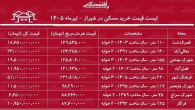 لیست قیمت خرید مسکن در شیراز لیست قیمت خرید مسکن در شیراز