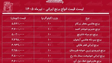 قیمت جدید انواع برنج ایرانی ۳۱ تیر ۱۴۰۵