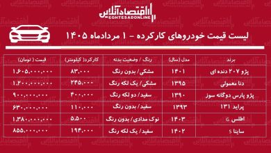 لیست قیمت خودروهای کارکرده/ دنا، پراید، ساینا، پژوپارس، اطلس، و پژو ۲۰۷ در بازار چند؟+ جدول مردادماه ۱۴۰۵