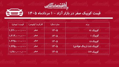 سقوط سنگین قیمت کوییک در بازار/ این مدل ۱۱۵ میلیون تومان ارزان شد+ جدول مردادماه ۱۴۰۵