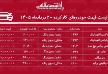 لیست قیمت خودروهای کارکرده/ ماکسیما، فیدلیتی، جک، مگان، برلیانس و دیگنیتی در بازار چند؟+ جدول مردادماه ۱۴۰۵