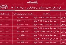 لیست قیمت خرید مسکن در تهرانپارس