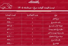 لیست قیمت گوشت مرغ امروز ۳ مرداد ۱۴۰۵
