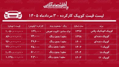 لیست قیمت کوییک کارکرده/ کوییک S در بازار چند؟+ جدول مردادماه ۱۴۰۵