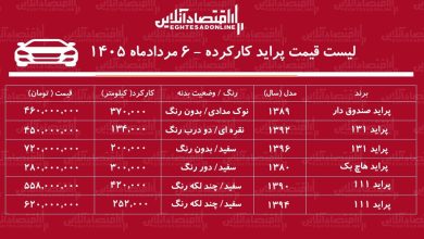 لیست قیمت پراید کارکرده/ ارزان‌ترین پراید در بازار چند؟+ جدول مردادماه ۱۴۰۵