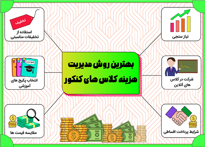 شش روش کاربردی برای مدیریت هزینه کلاس های کنکور