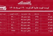 لیست قیمت هایما کارکرده/ هایما S۷ کارکرده در بازار چند؟+ جدول تیرماه ۱۴۰۵