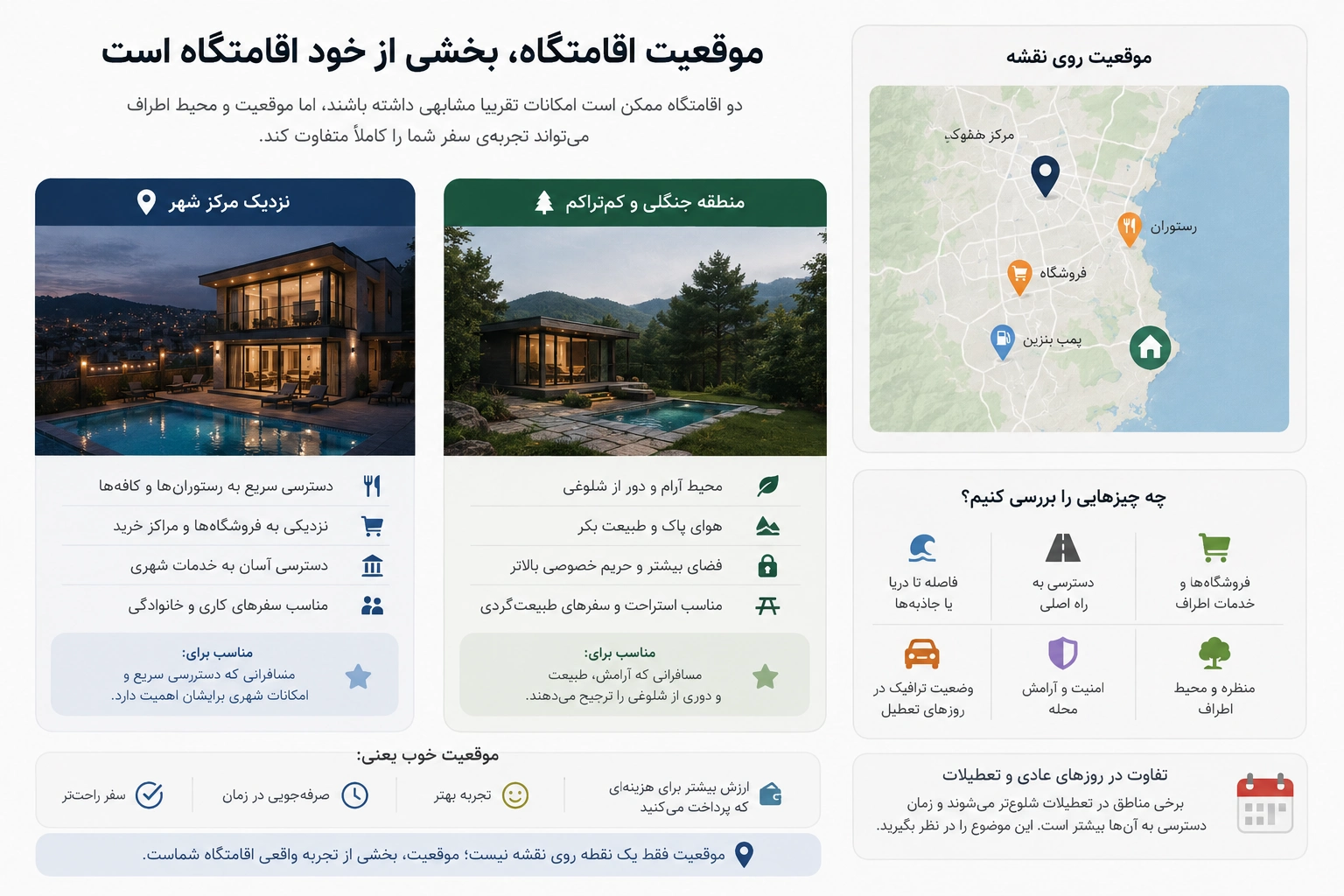 موقعیت اقامتگاه، بخشی از خود اقامتگاه است
