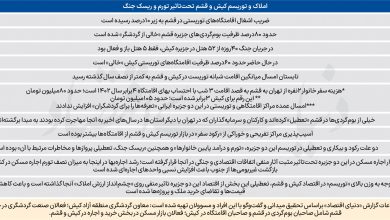 بازگشت مهاجران از جنوب بازگشت مهاجران از جنوب