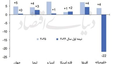 بازار توریسم ۲۰۲۶ تسلیم جنگ بازار توریسم ۲۰۲۶ تسلیم جنگ